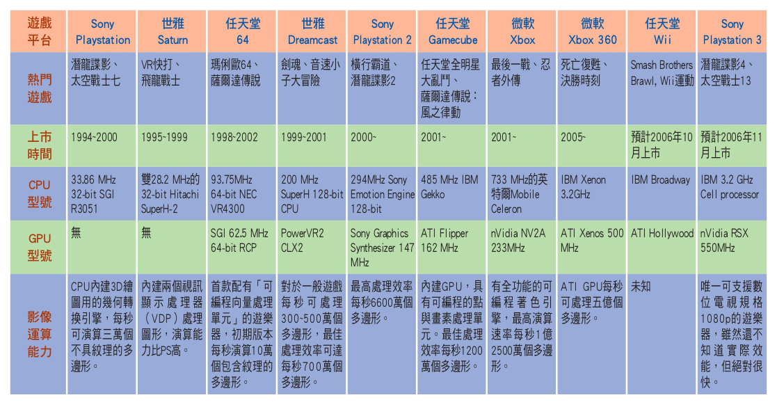 文章圖片