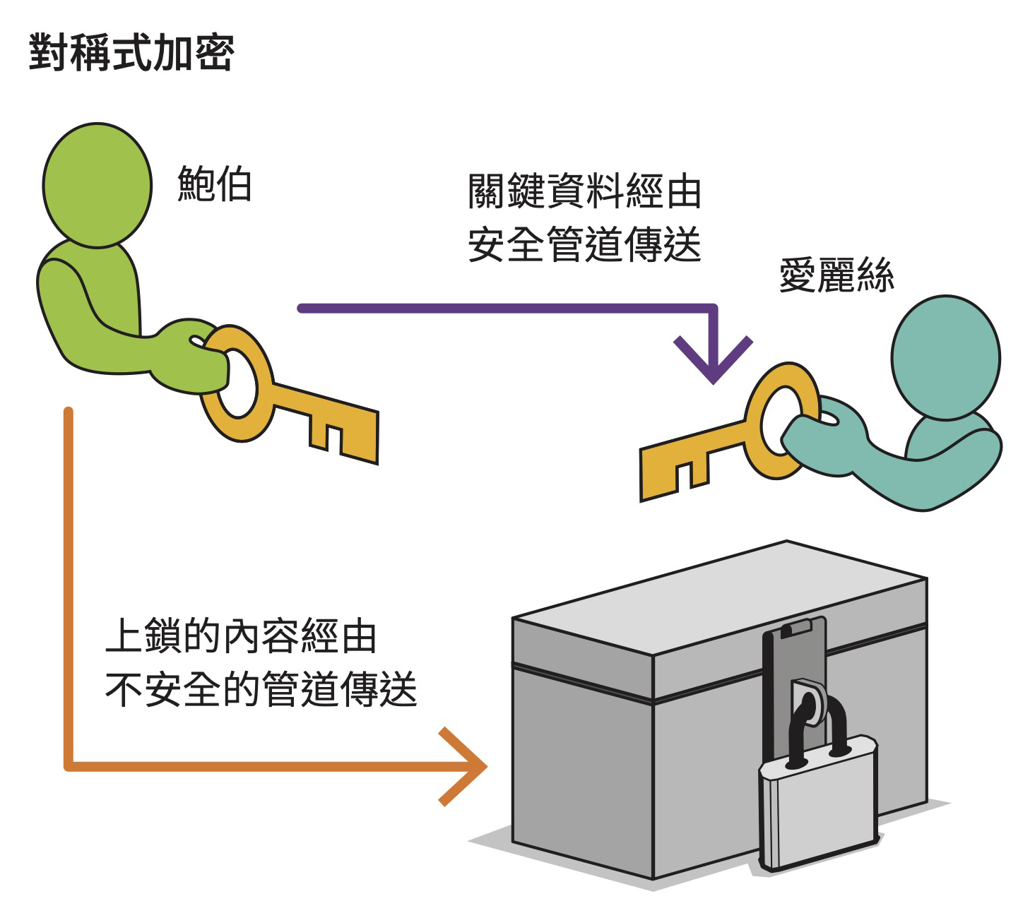 倒數2030，量子電腦與晶格加密的頂尖對決｜科學人