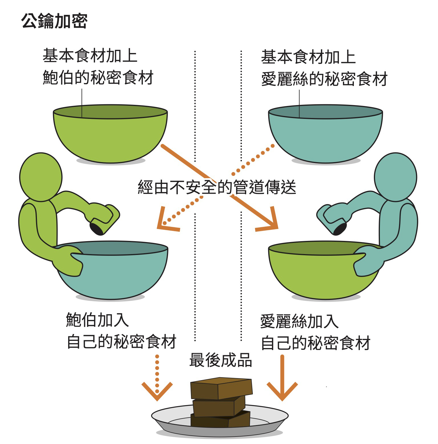 倒數2030，量子電腦與晶格加密的頂尖對決｜科學人
