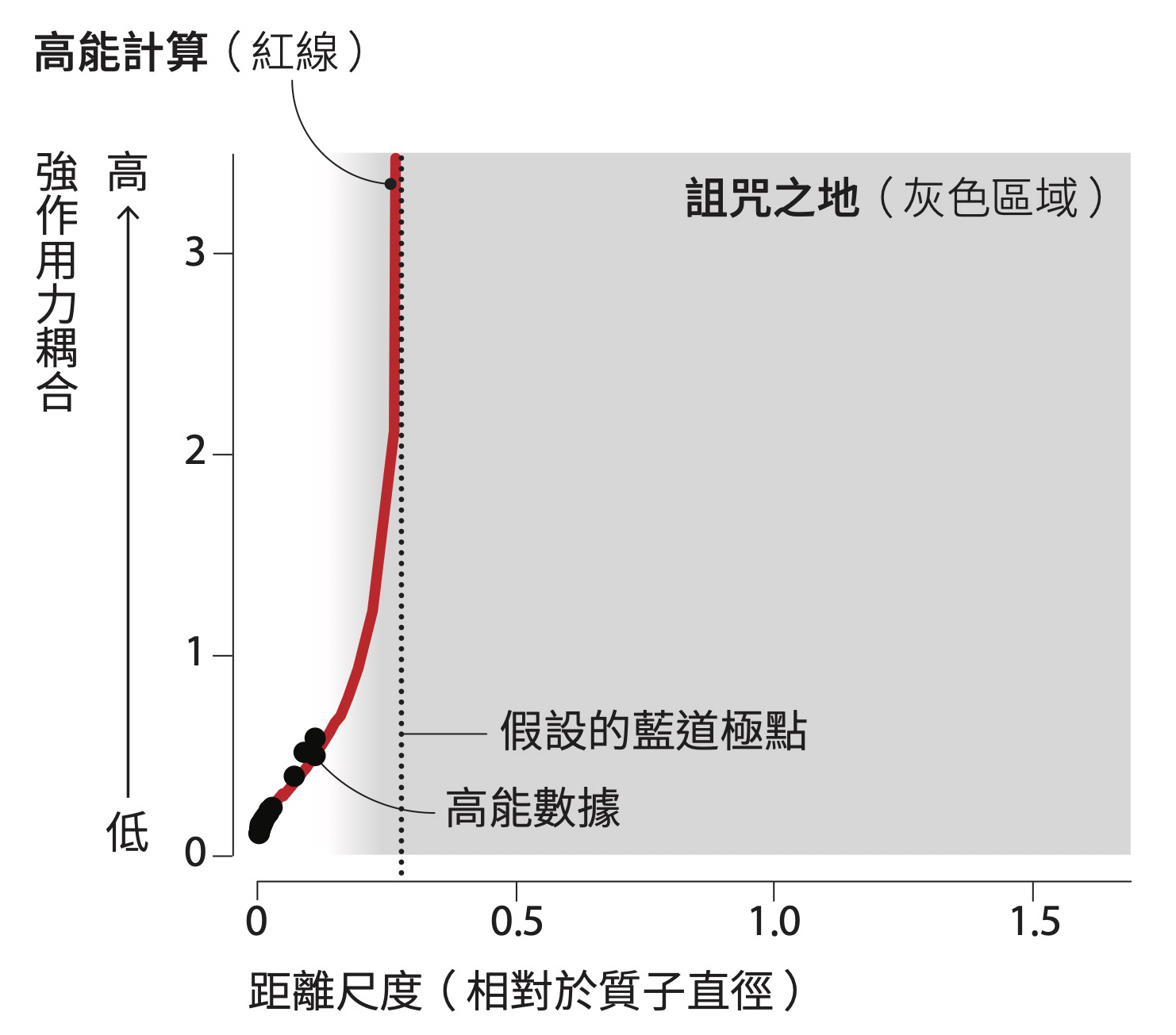 從高維時空解析原子核內的強力詛咒｜科學人