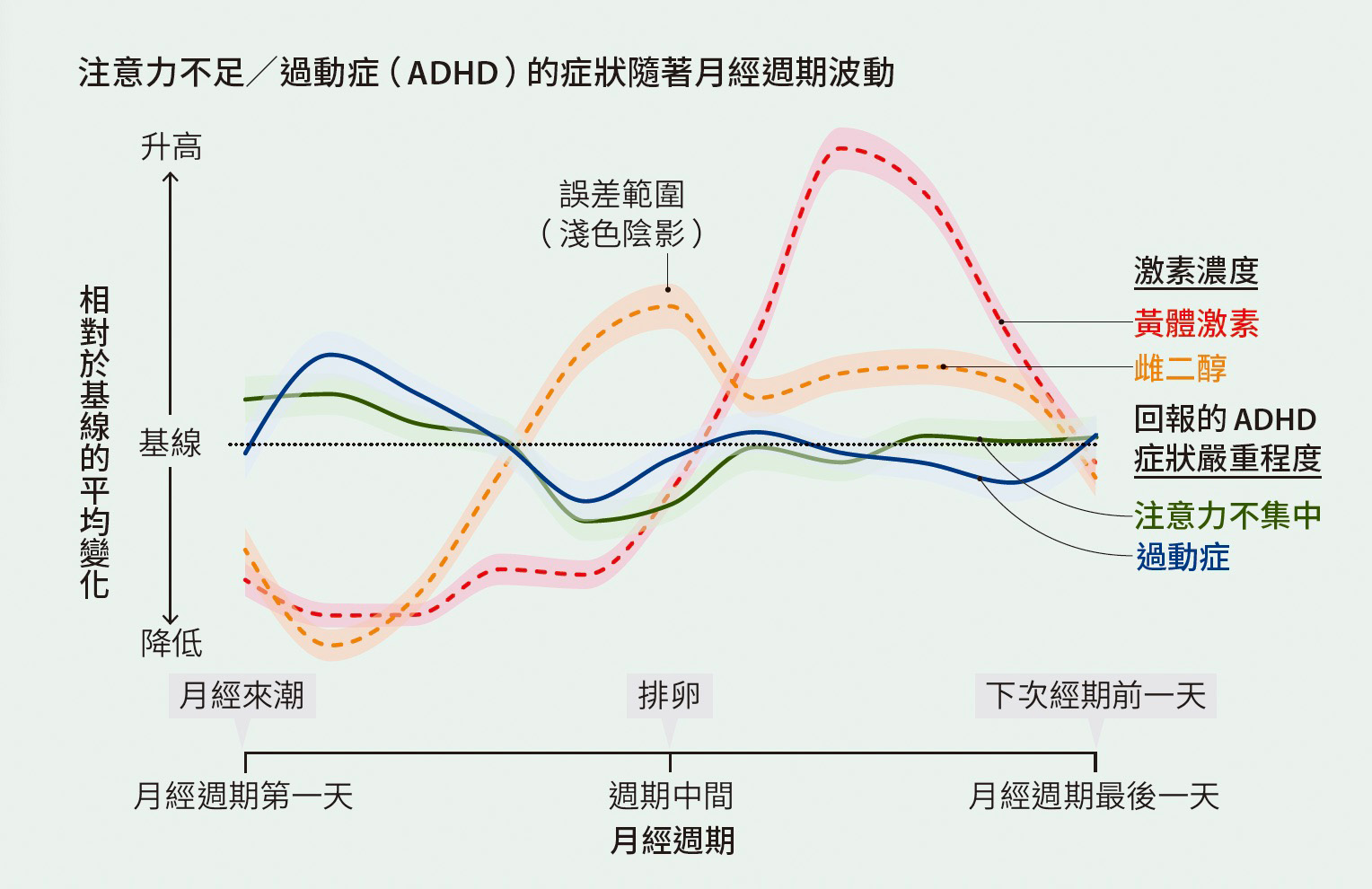 Source: "ADHD in Adult Women: Challenges and New Directions," by Michelle M. Martel.Presented at Psych Congress, Boston, November 2024 (data)