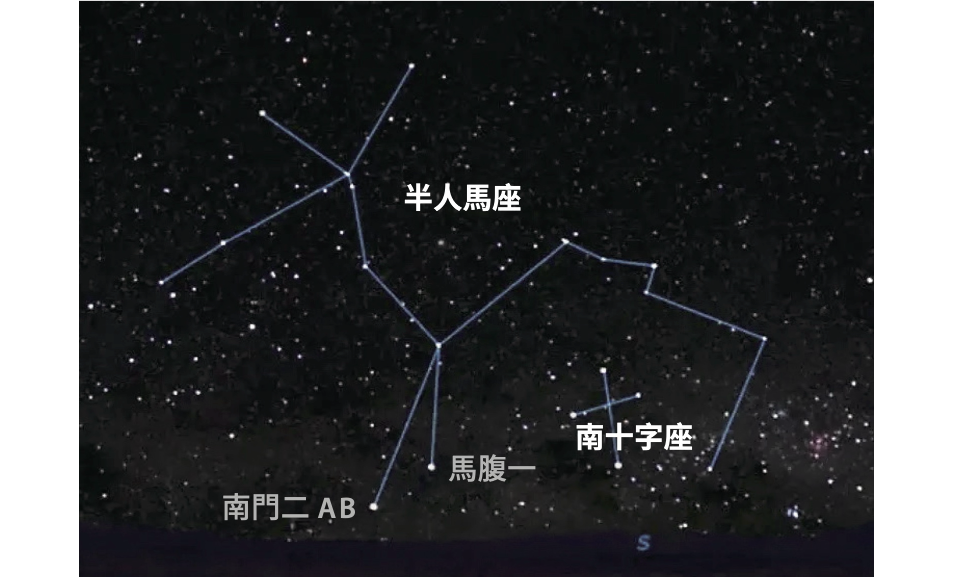 半人馬座（Centaurus）的完整樣貌，中央下方偏左的亮星是南門二AB（兩顆星靠得太近無法分辨），再稍微往上的兩點鐘方向是馬腹一，兩顆亮星連線就指向了南天最有名的星座之一：南十字星座（Crux）。｜Starry Night Education