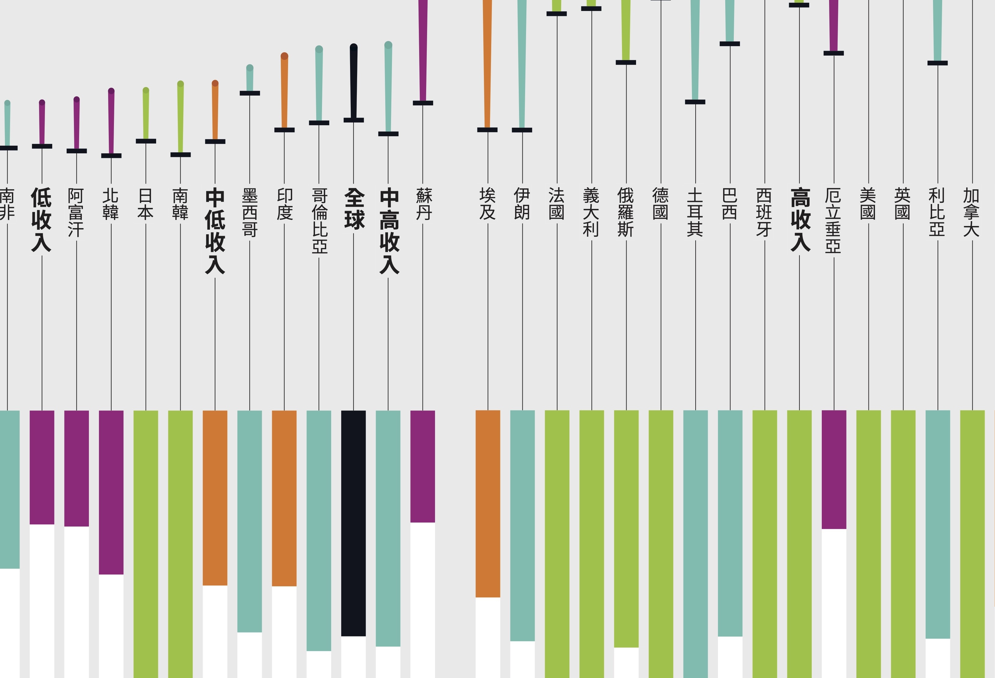 奎克（Miriam Quick）、克利斯提安森（Jen Christiansen）; Source: T1D Index ( www.t1dindex.org ) ( data )